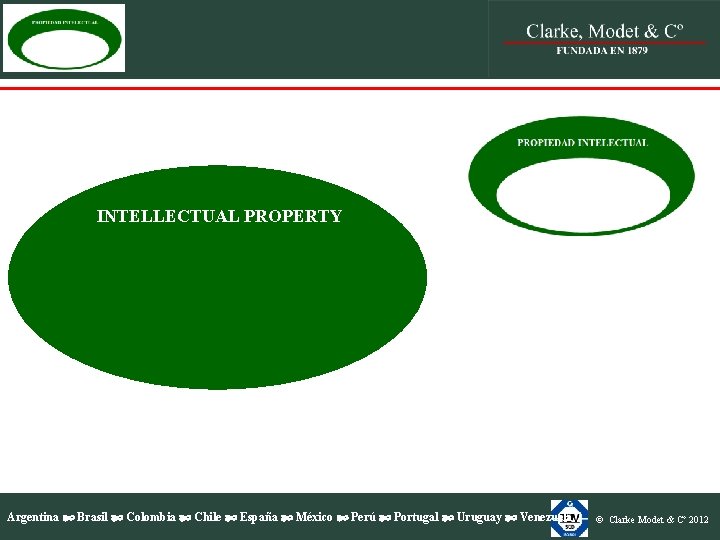 PROPIEDAD INTELECTUAL INTELLECTUAL PROPERTY Argentina Brasil Colombia Chile España México Perú Portugal Uruguay Venezuela PROPIEDAD INTELECTUAL INTELLECTUAL PROPERTY Argentina Brasil Colombia Chile España México Perú Portugal Uruguay Venezuela