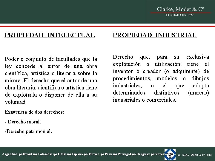 PROPIEDAD INTELECTUAL PROPIEDAD INDUSTRIAL Poder o conjunto de facultades que la ley concede al PROPIEDAD INTELECTUAL PROPIEDAD INDUSTRIAL Poder o conjunto de facultades que la ley concede al
