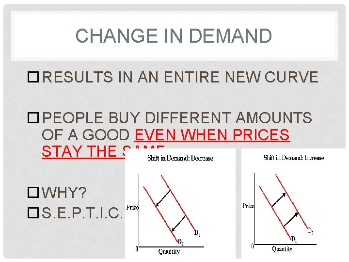 CHANGE IN DEMAND RESULTS IN AN ENTIRE NEW CURVE PEOPLE BUY DIFFERENT AMOUNTS OF