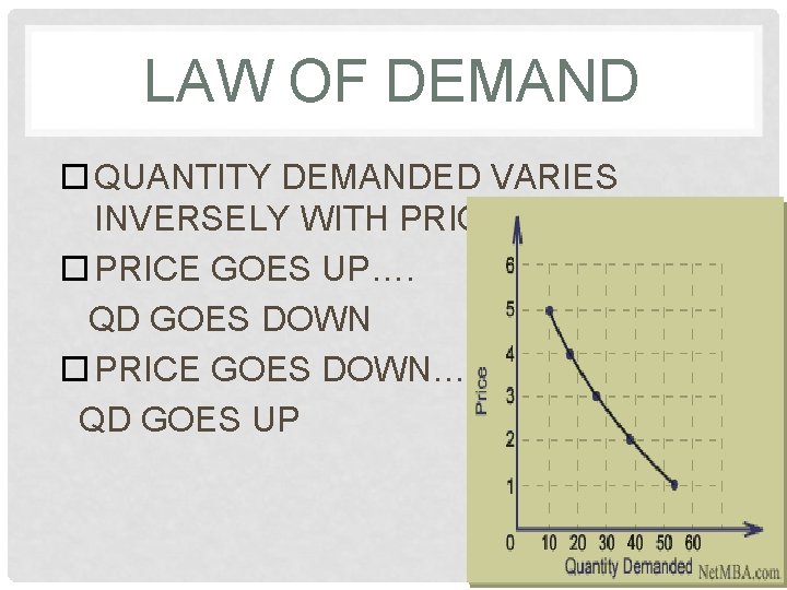 LAW OF DEMAND QUANTITY DEMANDED VARIES INVERSELY WITH PRICE GOES UP…. QD GOES DOWN