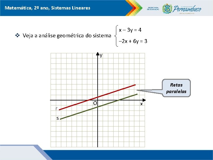 Matemática, 2º ano, Sistemas Lineares v Veja a análise geométrica do sistema x –