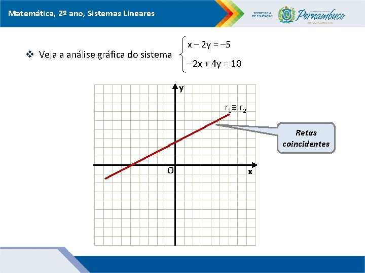 Matemática, 2º ano, Sistemas Lineares x – 2 y = – 5 v Veja