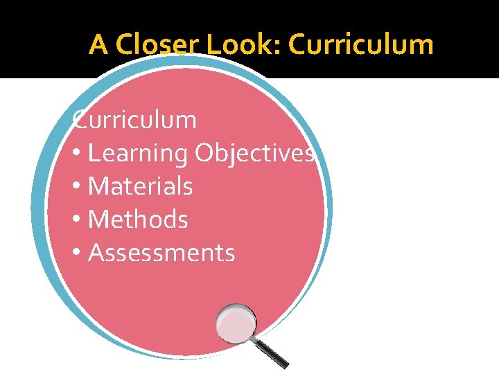 A Closer Look: Curriculum • Learning Objectives • Materials • Methods • Assessments Standards