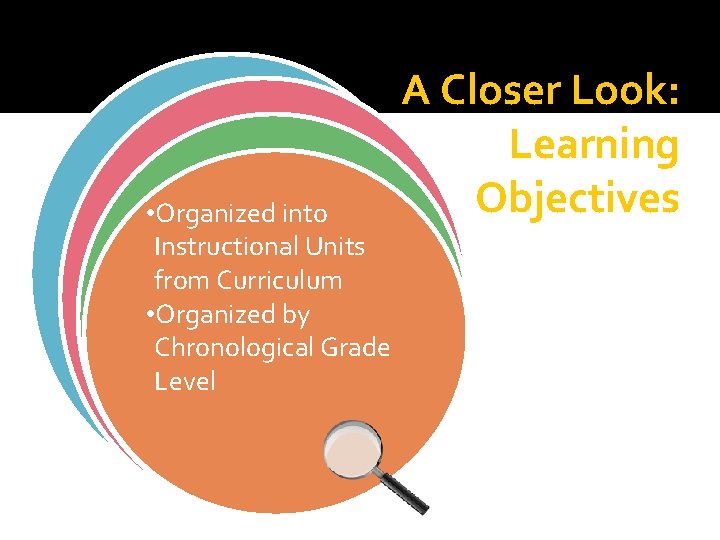  • Organized into Instructional Units from Curriculum • Organized by Chronological Grade Level