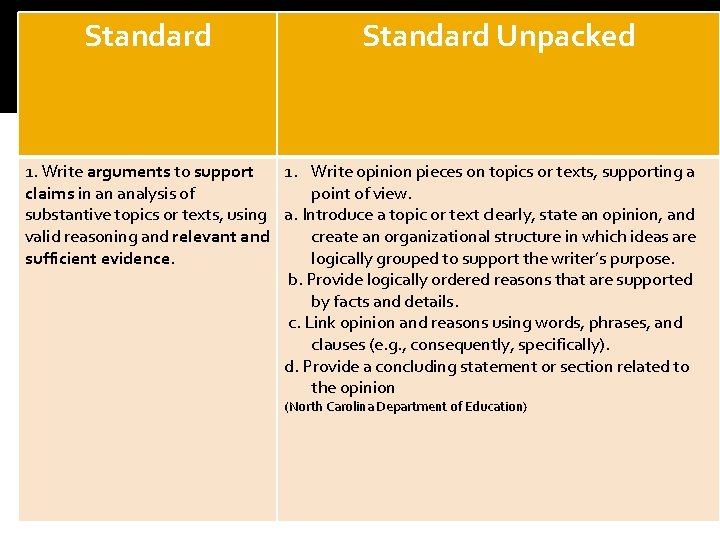 Standard Unpacking Standard Unpacked 1. Write arguments to support 1. Write opinion pieces on