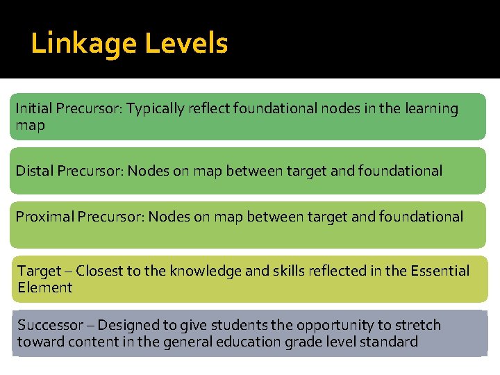 Linkage Levels Initial Precursor: Typically reflect foundational nodes in the learning map Distal Precursor: