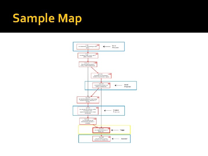 Sample Map 