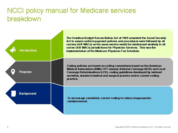 NCCI policy manual for Medicare services breakdown Introduction Purpose The Omnibus Budget Reconciliation Act