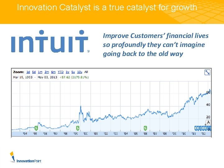 Innovation Catalyst is a true catalyst for growth Improve Customers’ financial lives so profoundly