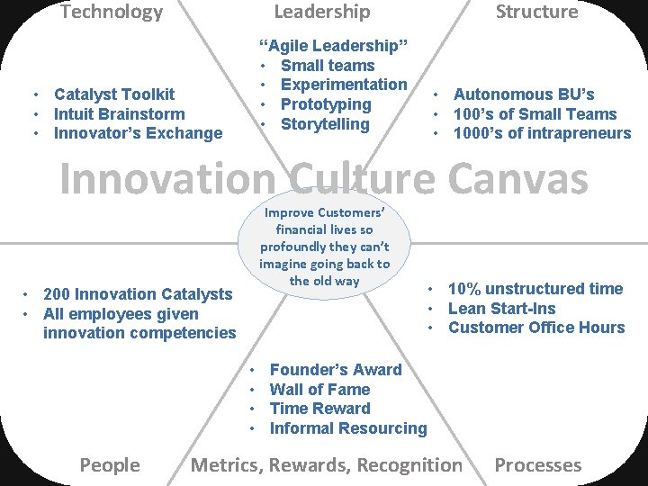 Technology Leadership “Agile Leadership” • Small teams • Experimentation • Prototyping • Storytelling •