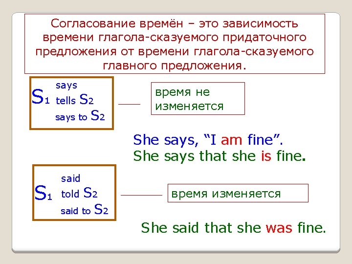 Reported Speech Direct Speech Reported Speech Present Simple