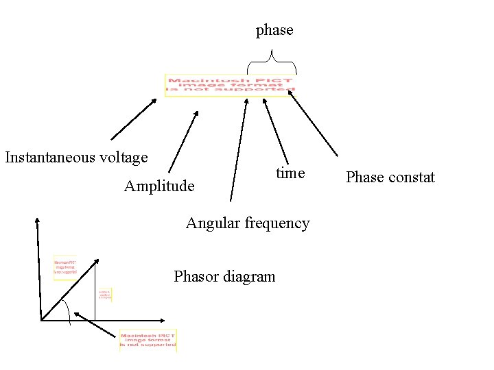 phase Instantaneous voltage Amplitude time Angular frequency Phasor diagram Phase constat 