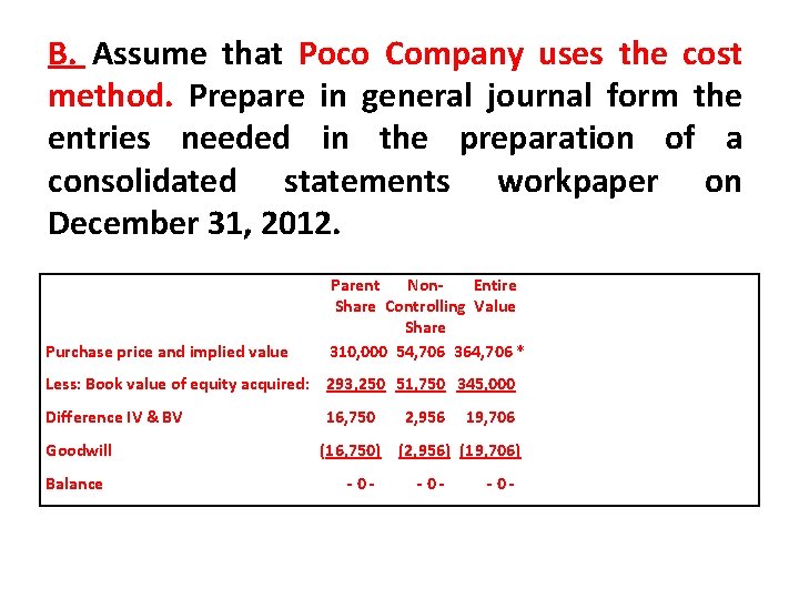 B. Assume that Poco Company uses the cost method. Prepare in general journal form