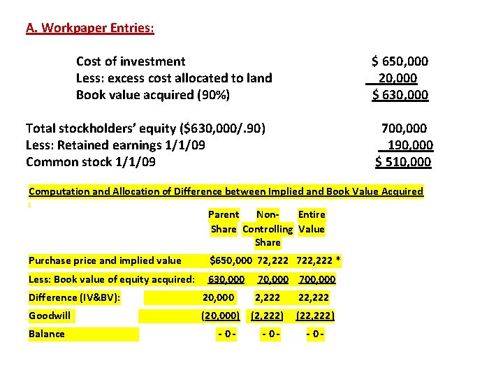 A. Workpaper Entries: Cost of investment $ 650, 000 Less: excess cost allocated to