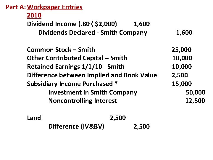 Part A: Workpaper Entries 2010 Dividend Income (. 80 ( $2, 000) 1, 600