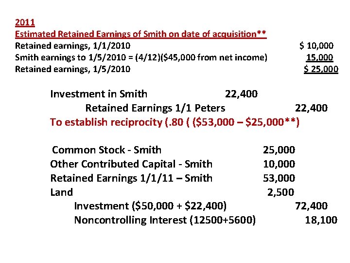 2011 Estimated Retained Earnings of Smith on date of acquisition** Retained earnings, 1/1/2010 Smith