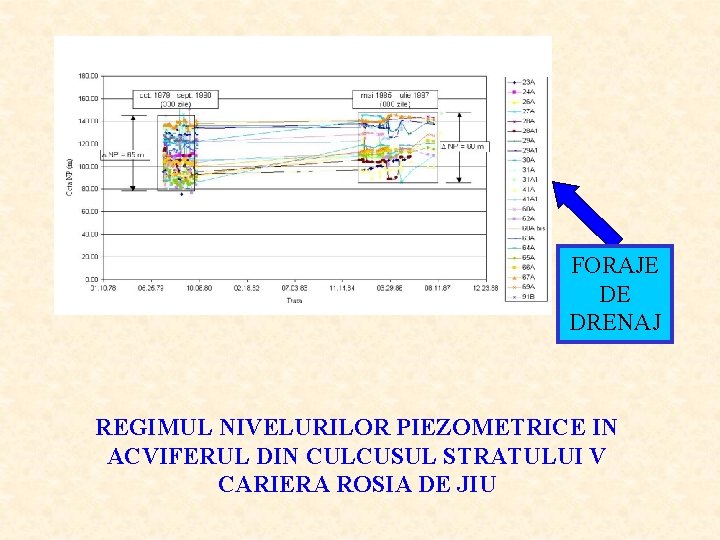 FORAJE DE DRENAJ REGIMUL NIVELURILOR PIEZOMETRICE IN ACVIFERUL DIN CULCUSUL STRATULUI V CARIERA ROSIA