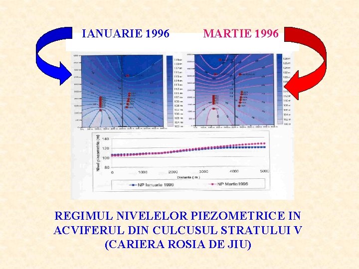 IANUARIE 1996 MARTIE 1996 REGIMUL NIVELELOR PIEZOMETRICE IN ACVIFERUL DIN CULCUSUL STRATULUI V (CARIERA