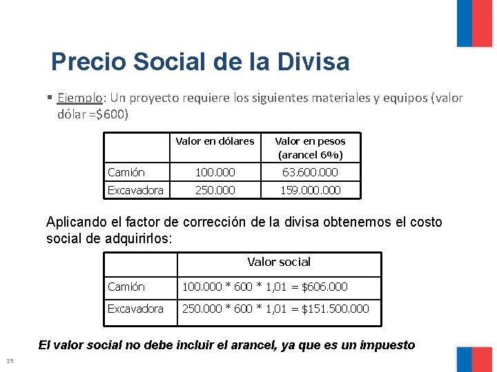 Precio Social de la Divisa § Ejemplo: Un proyecto requiere los siguientes materiales y