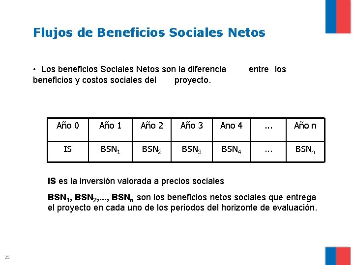 Flujos de Beneficios Sociales Netos • Los beneficios Sociales Netos son la diferencia beneficios