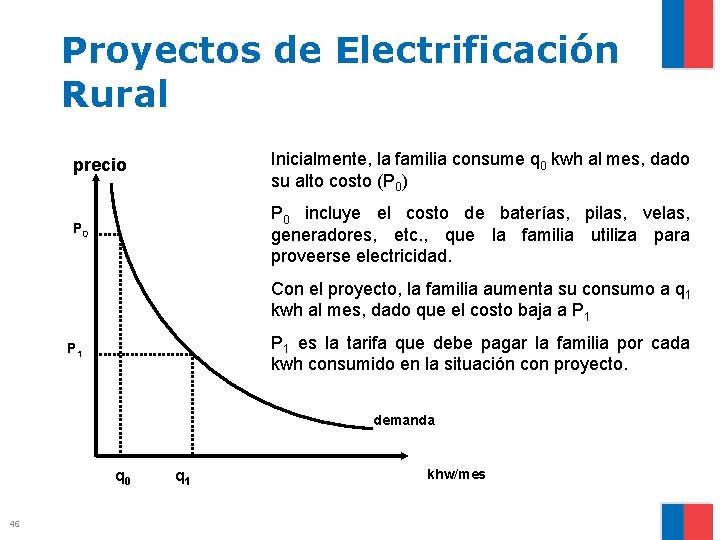 Proyectos de Electrificación Rural precio Inicialmente, la familia consume q 0 kwh al mes,