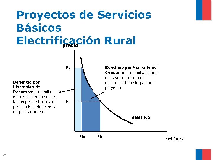 Proyectos de Servicios Básicos Electrificación Rural precio P 0 Beneficio por Liberación de Recursos:
