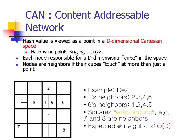 CAN : Content Addressable Network n Hash value is viewed as a point in