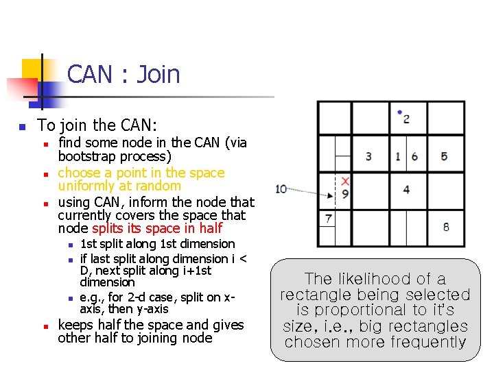 CAN : Join n To join the CAN: n n n find some node
