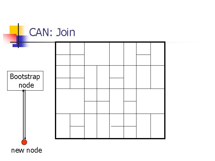 CAN: Join Bootstrap node new node 
