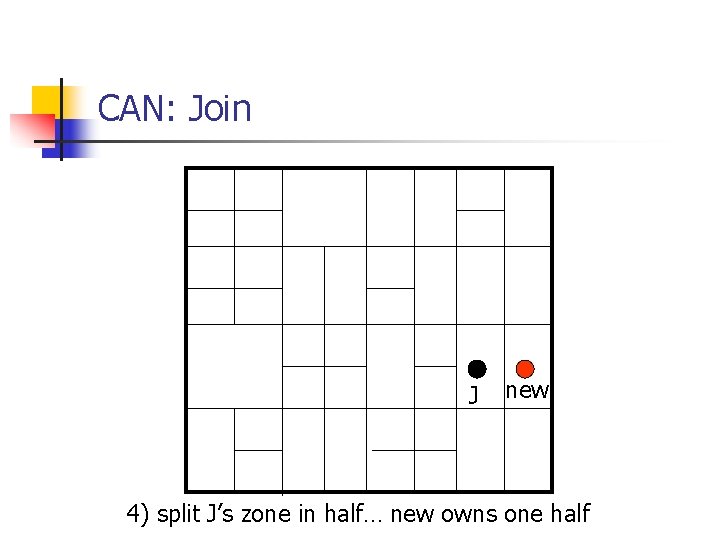 CAN: Join J new 4) split J’s zone in half… new owns one half