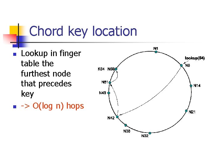 Chord key location n n Lookup in finger table the furthest node that precedes