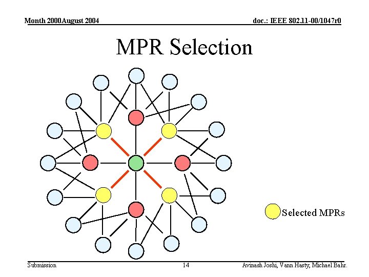 Month 2000 August 2004 doc. : IEEE 802. 11 -00/1047 r 0 MPR Selection