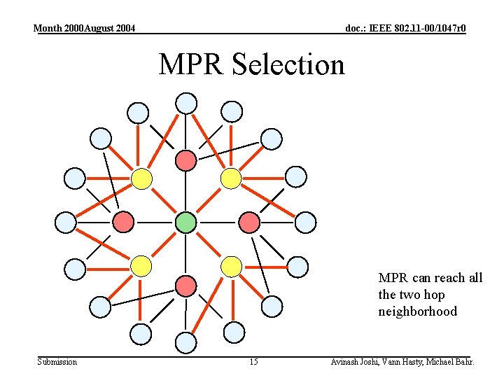 Month 2000 August 2004 doc. : IEEE 802. 11 -00/1047 r 0 MPR Selection