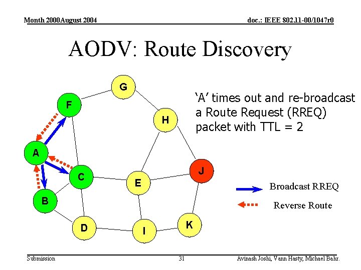 Month 2000 August 2004 doc. : IEEE 802. 11 -00/1047 r 0 AODV: Route