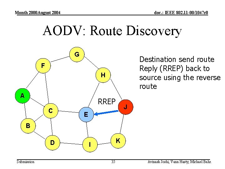 Month 2000 August 2004 doc. : IEEE 802. 11 -00/1047 r 0 AODV: Route