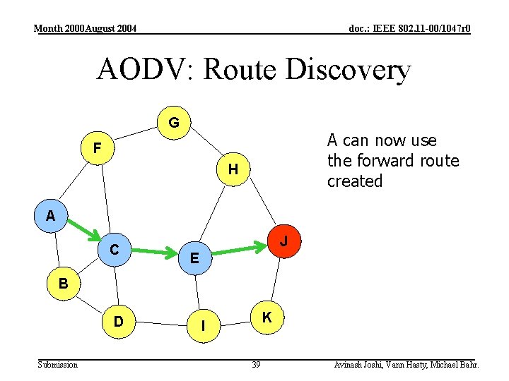 Month 2000 August 2004 doc. : IEEE 802. 11 -00/1047 r 0 AODV: Route