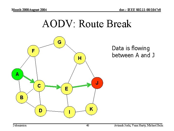 Month 2000 August 2004 doc. : IEEE 802. 11 -00/1047 r 0 AODV: Route