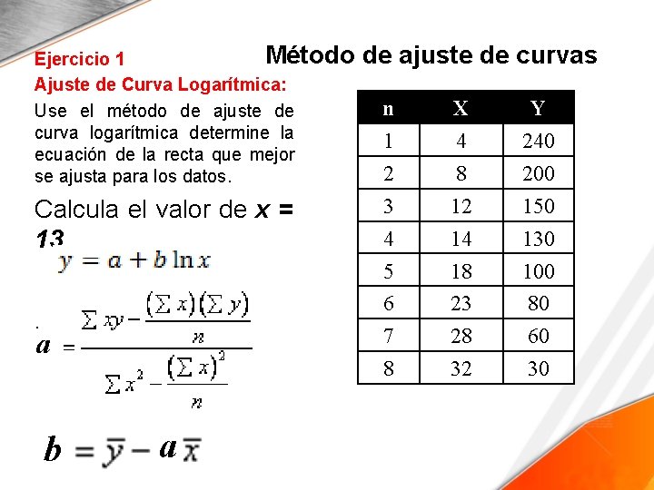 Método Ejercicio 1 Ajuste de Curva Logarítmica: Use el método de ajuste de curva