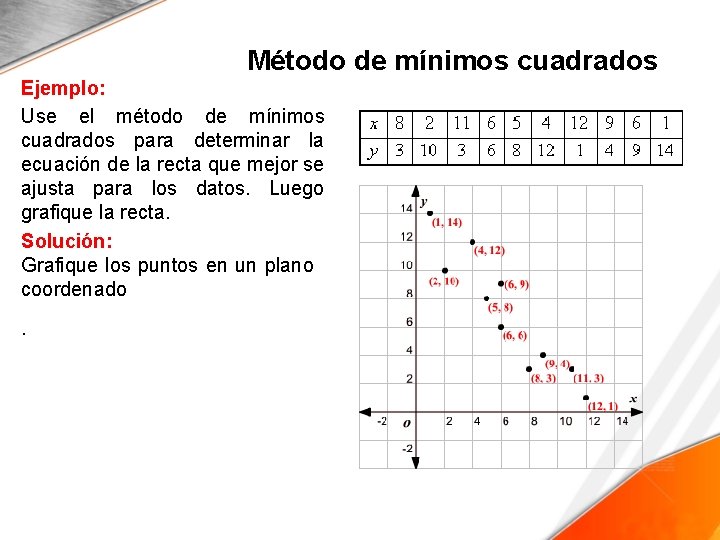 Método de mínimos cuadrados Ejemplo: Use el método de mínimos cuadrados para determinar la