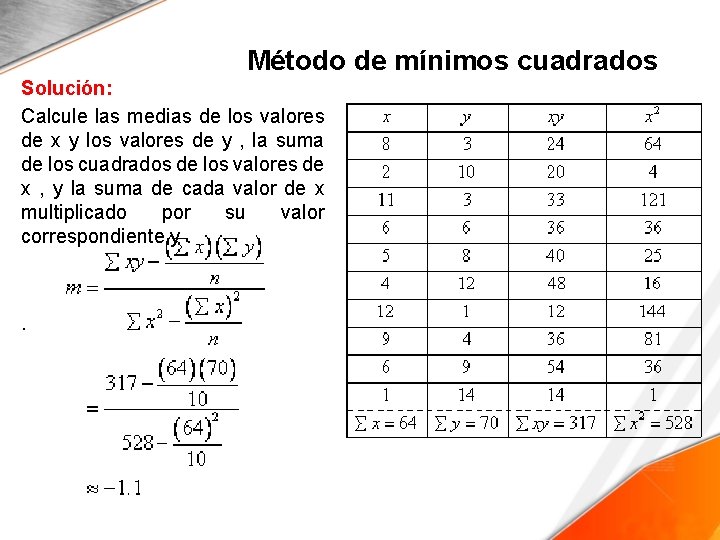 Método de mínimos cuadrados Solución: Calcule las medias de los valores de x y