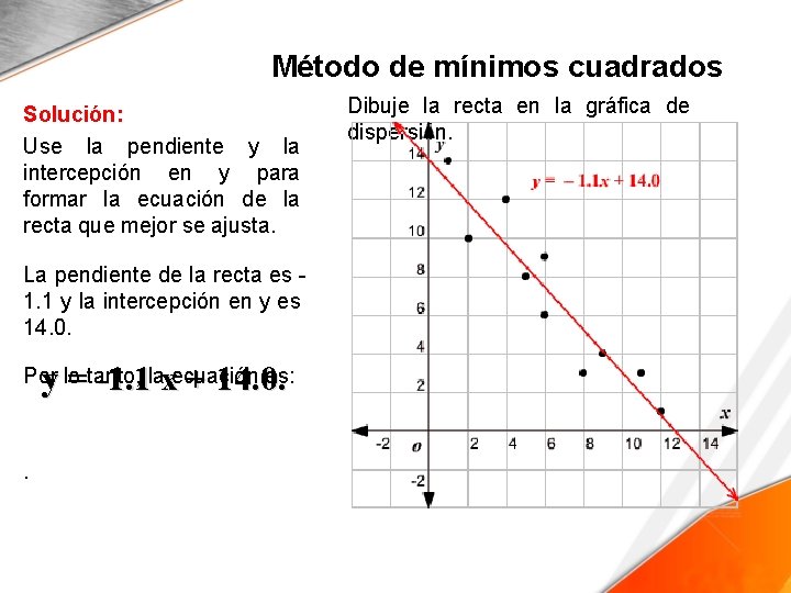 Método de mínimos cuadrados Solución: Use la pendiente y la intercepción en y para