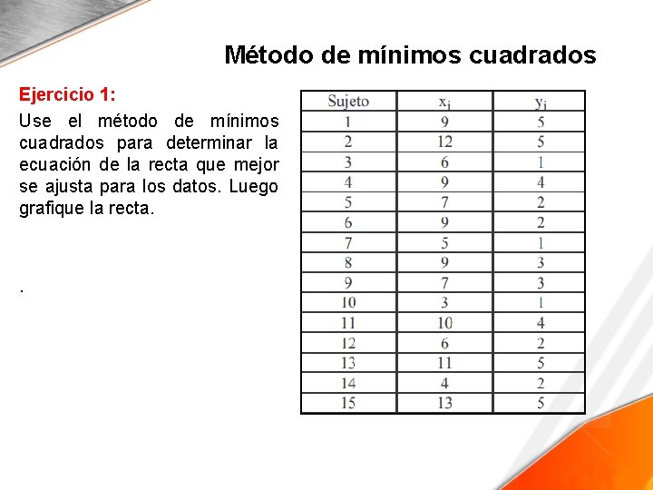 Método de mínimos cuadrados Ejercicio 1: Use el método de mínimos cuadrados para determinar