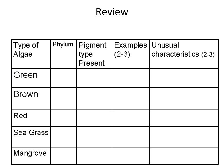 Review Type of Algae Green Brown Red Sea Grass Mangrove Phylum Pigment type Present