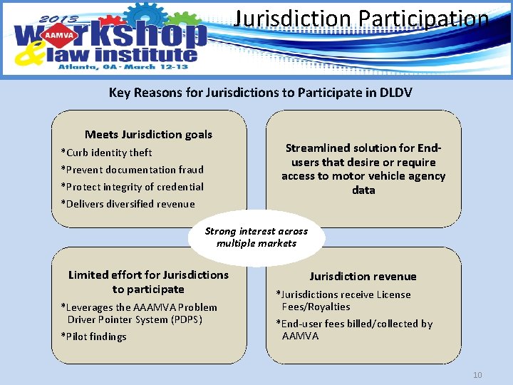 Jurisdiction Participation Key Reasons for Jurisdictions to Participate in DLDV Meets Jurisdiction goals *Curb