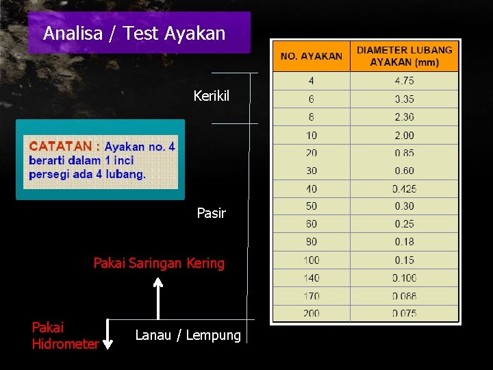 Analisa / Test Ayakan Kerikil Pasir Pakai Saringan Kering Pakai Hidrometer Lanau / Lempung