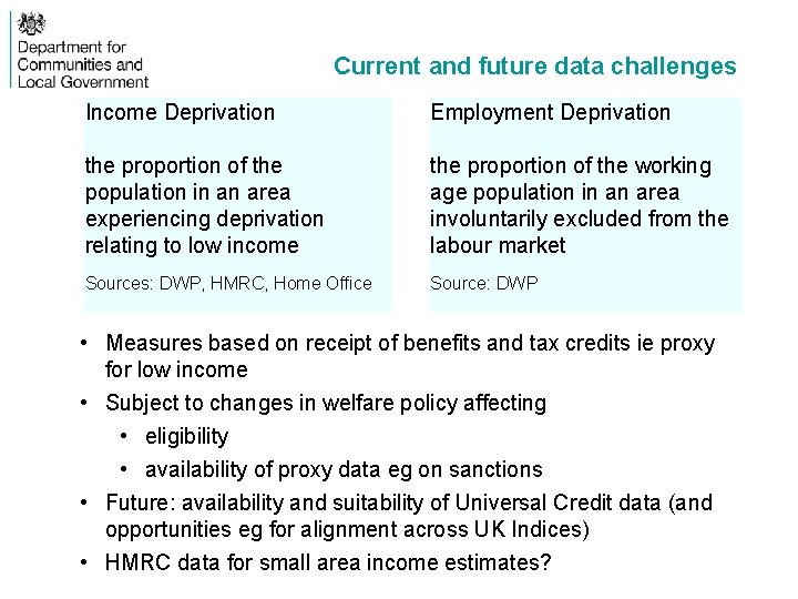 Current and future data challenges Income Deprivation Employment Deprivation the proportion of the population