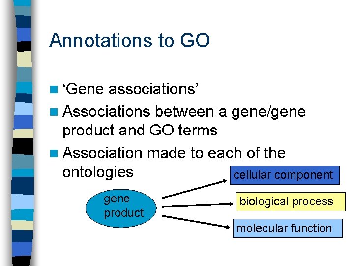 Annotations to GO n ‘Gene associations’ n Associations between a gene/gene product and GO