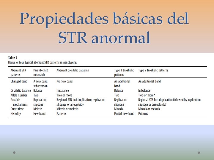 Propiedades básicas del STR anormal 