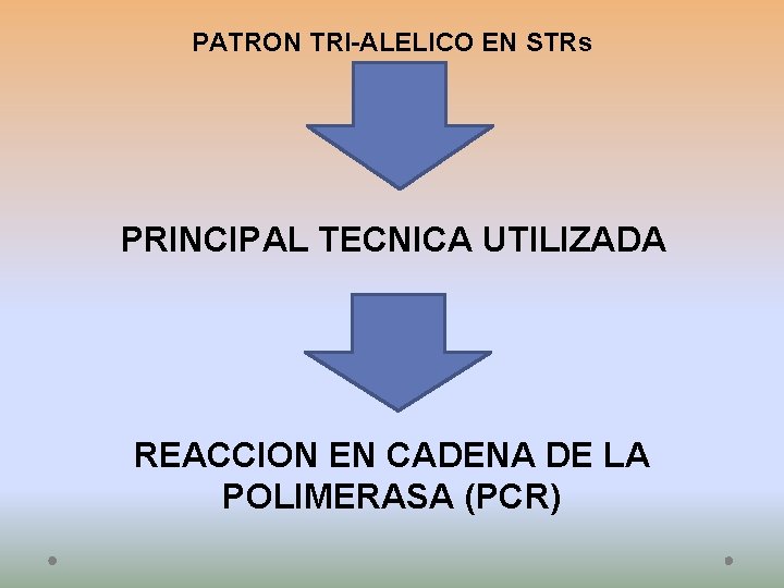 PATRON TRI-ALELICO EN STRs PRINCIPAL TECNICA UTILIZADA REACCION EN CADENA DE LA POLIMERASA (PCR)