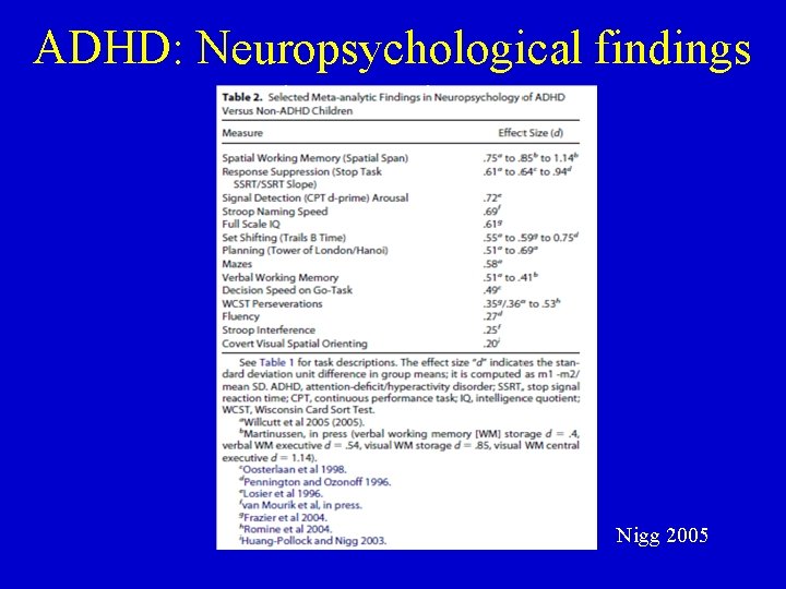 ADHD: Neuropsychological findings Nigg et al 2005 Nigg 2005 